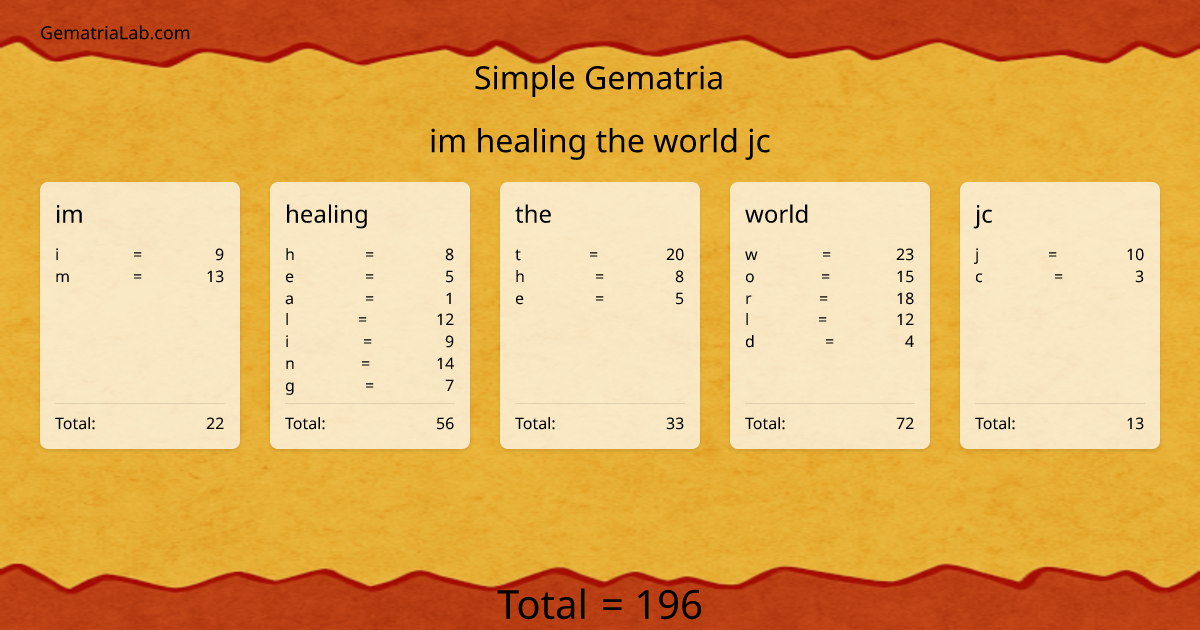 im healing the world jc in simple Gematria